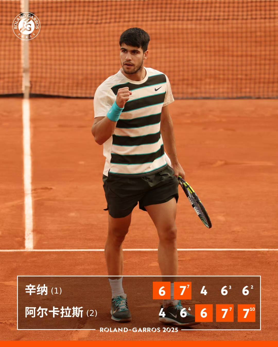 包含美国网球队鏖战英国网球队，阿尔卡拉斯打破历史纪录的词条