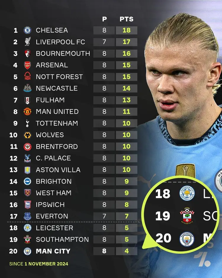 关于切尔西客场战胜阿森纳,英超积分榜前景看好的信息 关于切尔西客场战胜阿森纳,英超积分榜前景看好的信息